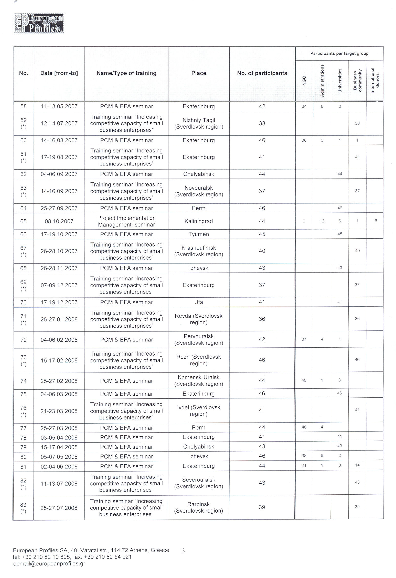 diploma main